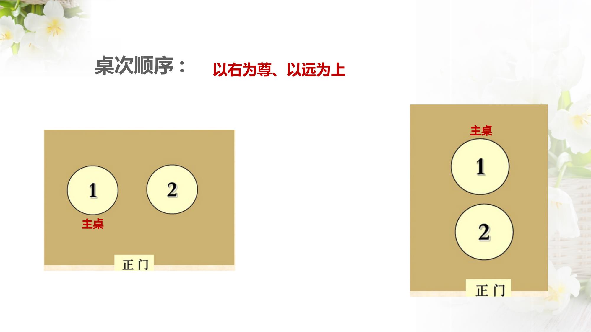 餐桌礼仪_6.jpg