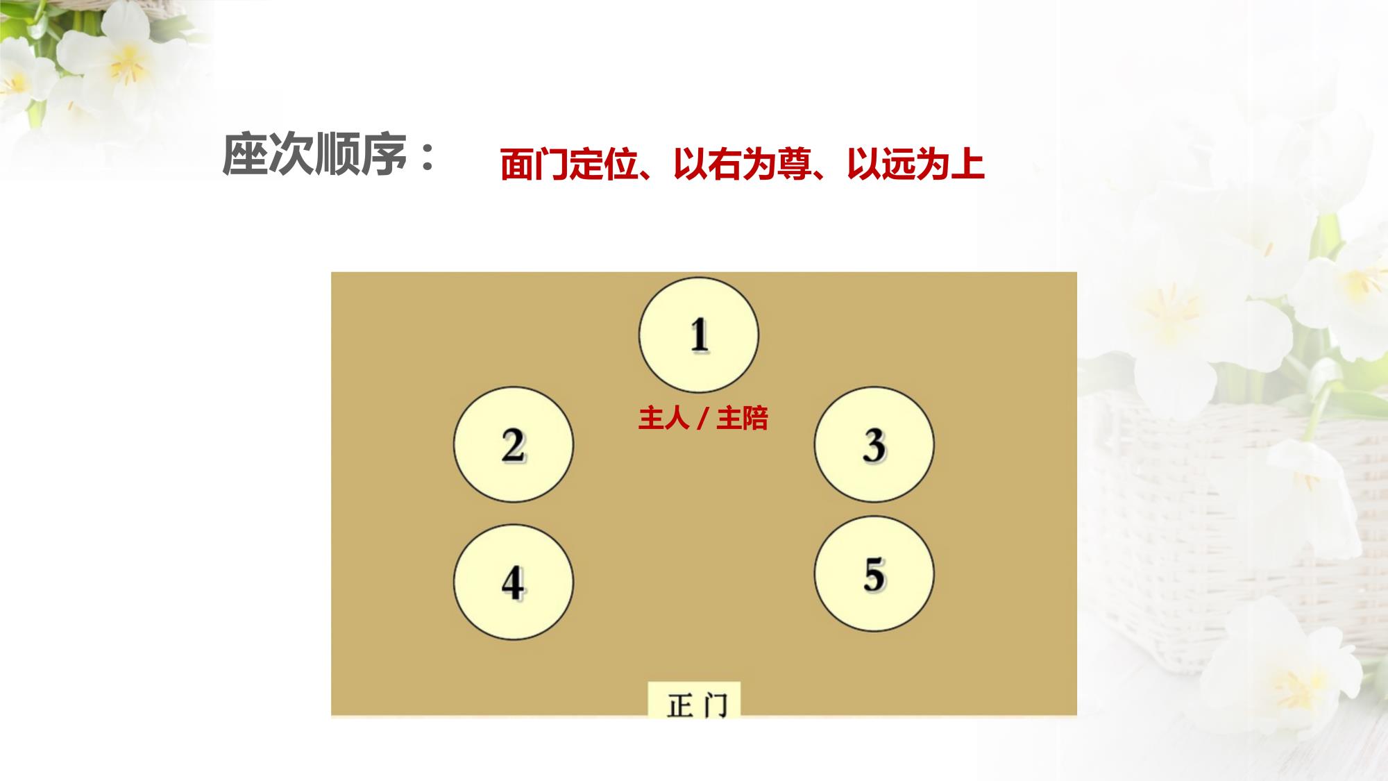 餐桌礼仪_7.jpg