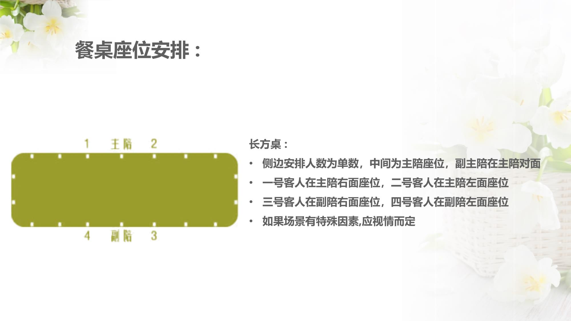 餐桌礼仪_9.jpg